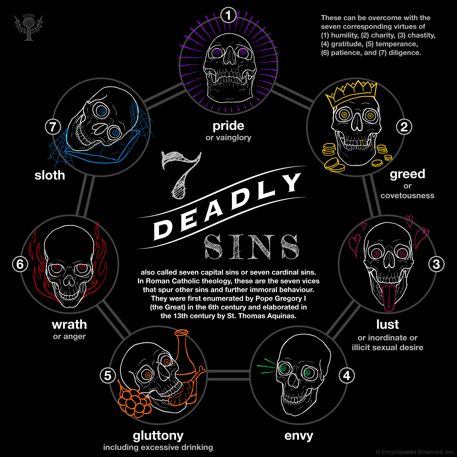 The Seven Sins