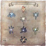 Academy of Elements